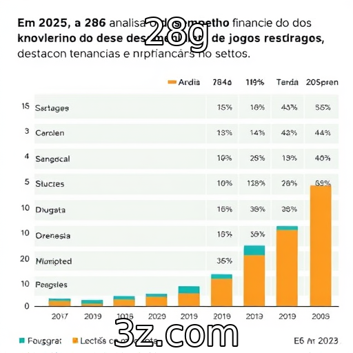 Desempenho financeiro de desenvolvedores de jogos em 2025